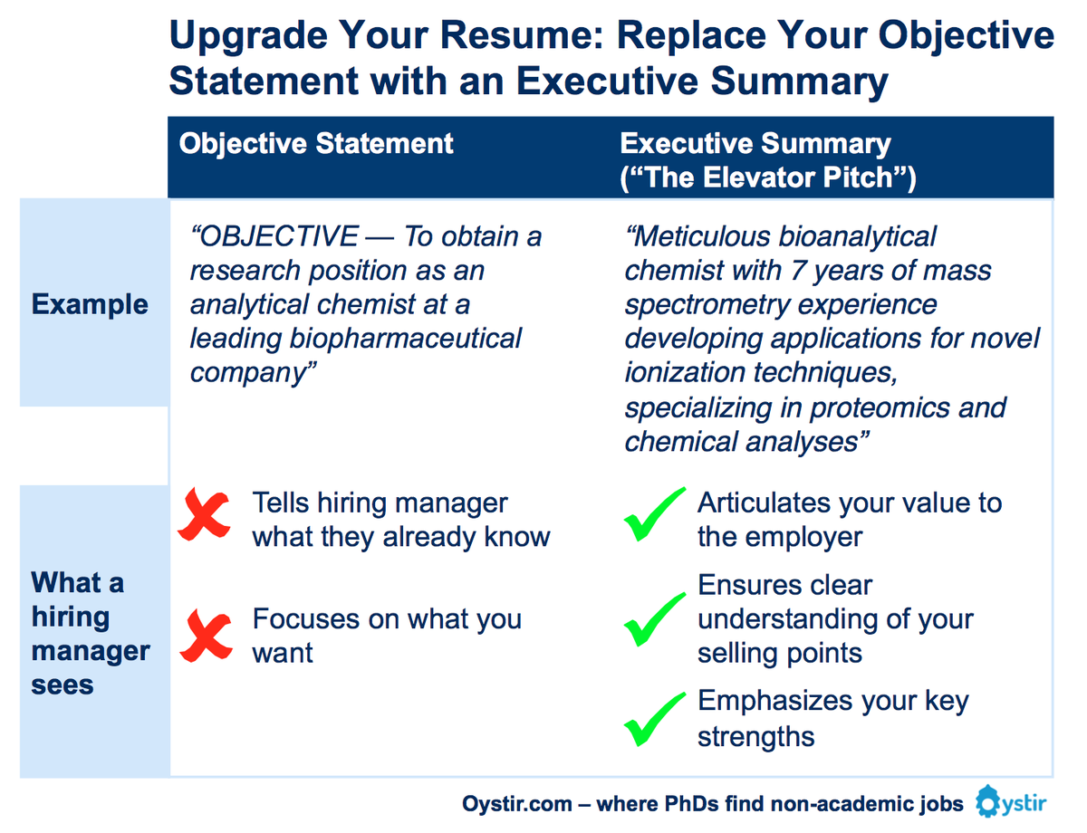 ramupassi's tweet photo. Upgrade your resume with an executive summary  https://t.co/roMM2pG4UI https://t.co/yjtzCMbAD6 @oystir @myscizzle