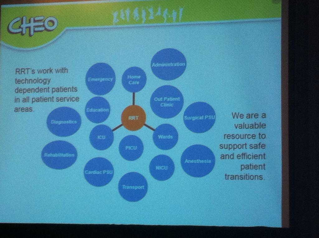 CJRTeditor's tweet image. #CSRT2015 Heletea from @CHEOhospital on #respiratory therapists and the circle of care