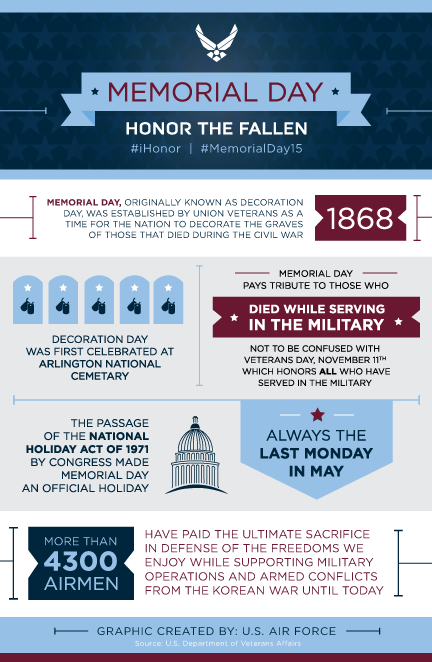 Learn the history behind #MemorialDay. #iHonor #MemorialDay15