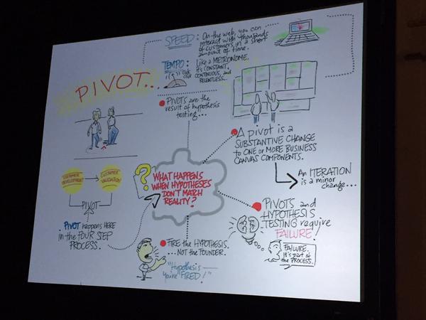 Armanini1's tweet photo. @ADT "You don't need to build it to validate it." = Product / Market Fit #CINOSF #InnovationSecrets #LaunchPadCentral http://t.co/zGiXMEhq5x