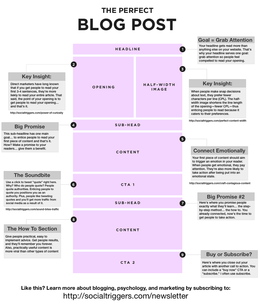 fearlesssocial's tweet photo. Our CEO @benadkins shared this useful gem with us: now we share with you. Are your posts missing any critical parts? http://t.co/34XV1Kf98T