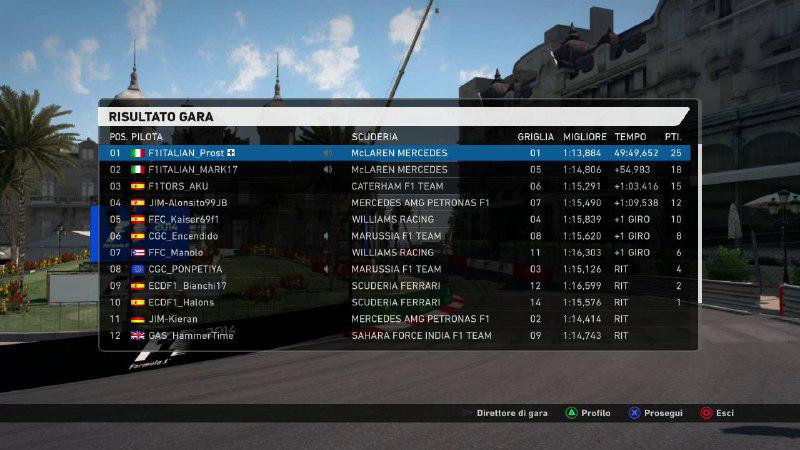 WilliamsJIM_'s tweet photo. #F12014 | Muchisima mala suerte durante la carrera de #SF1 de @MundoGT pero nos conseguimos mantener por luchar. http://t.co/4UApaXvLd7