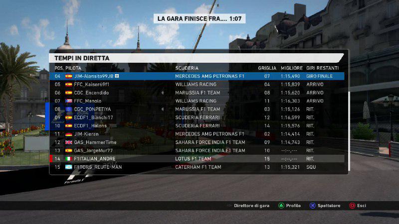 WilliamsJIM_'s tweet photo. #F12014 | Muchisima mala suerte durante la carrera de #SF1 de @MundoGT pero nos conseguimos mantener por luchar. http://t.co/4UApaXvLd7