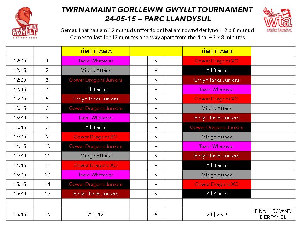 Gorllewin Gwyllt tweet media