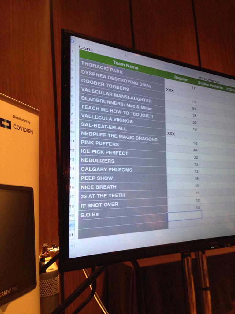 ingridhakanson's tweet image. Hilarious respiratory puns at the RT Olympics #nerdyfun #CSRT2015