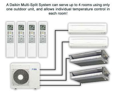 PWeatherAc's tweet image. Daikin mini splits-whole house conversions and single room applications. #AIRCONDITIONING #palmsprings #remodel