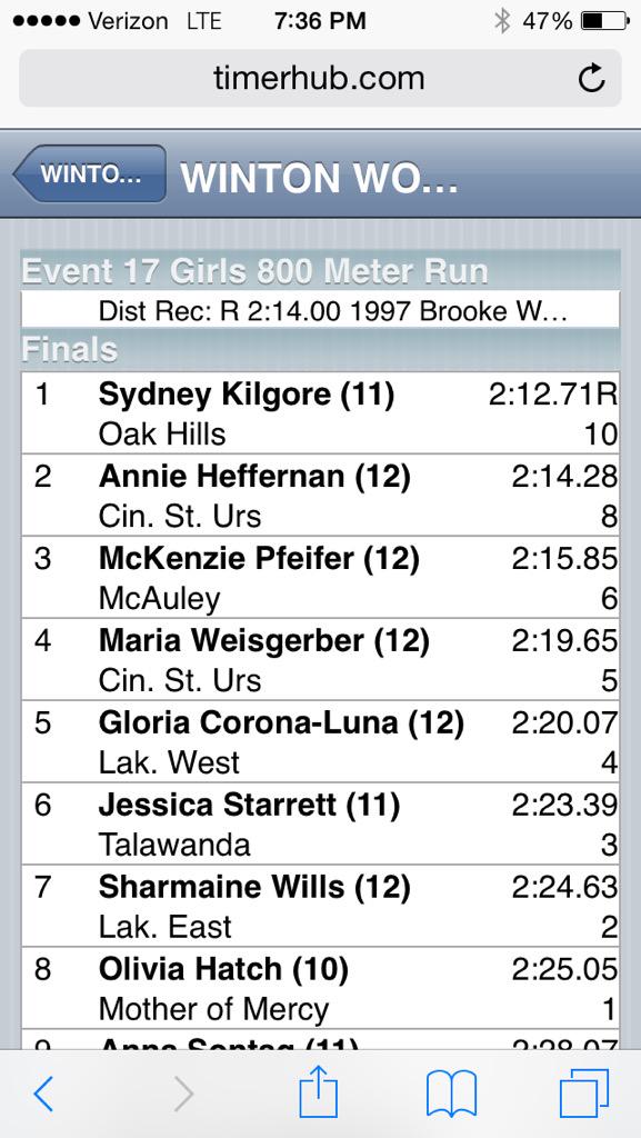 OHXCTF's tweet photo. The big "R" next to @kilgoresyd 800 time means DISTRICT RECORD that's stood for 18 yrs! http://t.co/9q2WevTxWQ