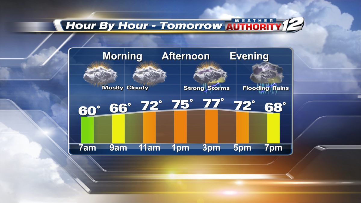 KXII12News's tweet image. It Is a Get er' Done Saturday Morning for outdoor activities, the Heavy Flooding Rains Arrive around Noon. #texomawx