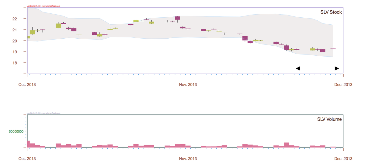 Javascript Stock Chart