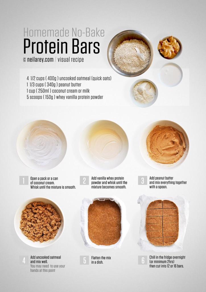 Hulkpower's tweet image. Homemade No-Bake Protein Bars #nutrition #cheatclean #bodybuilding
