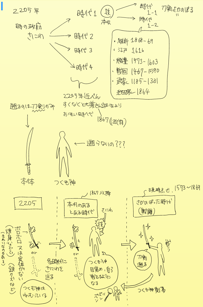 審神者システム難解でよくわからない(怒) 