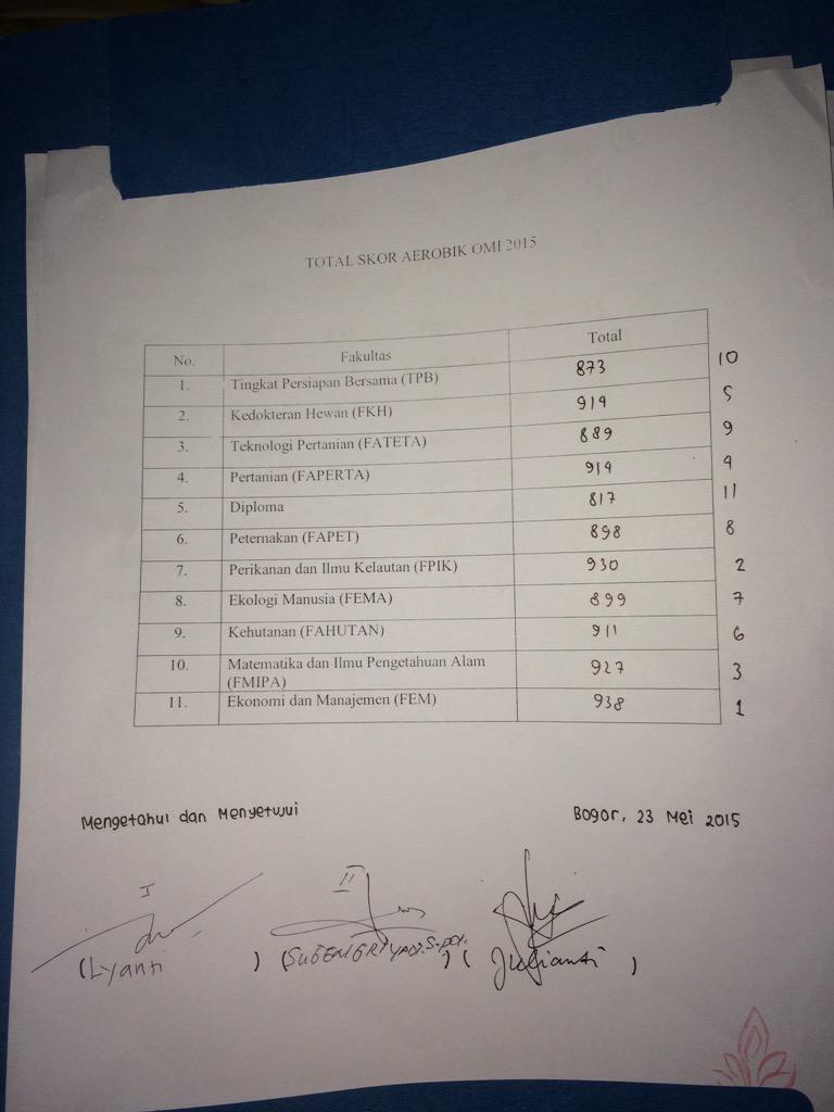 APRO BEM KM IPB 2019 tweet media