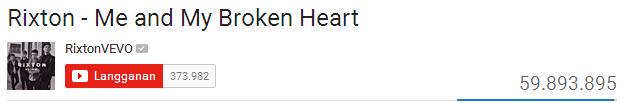rixtonsourcecom's tweet image. Almost 60 Million Views on Me and My Broken Heart Video @RixtonOfficial
