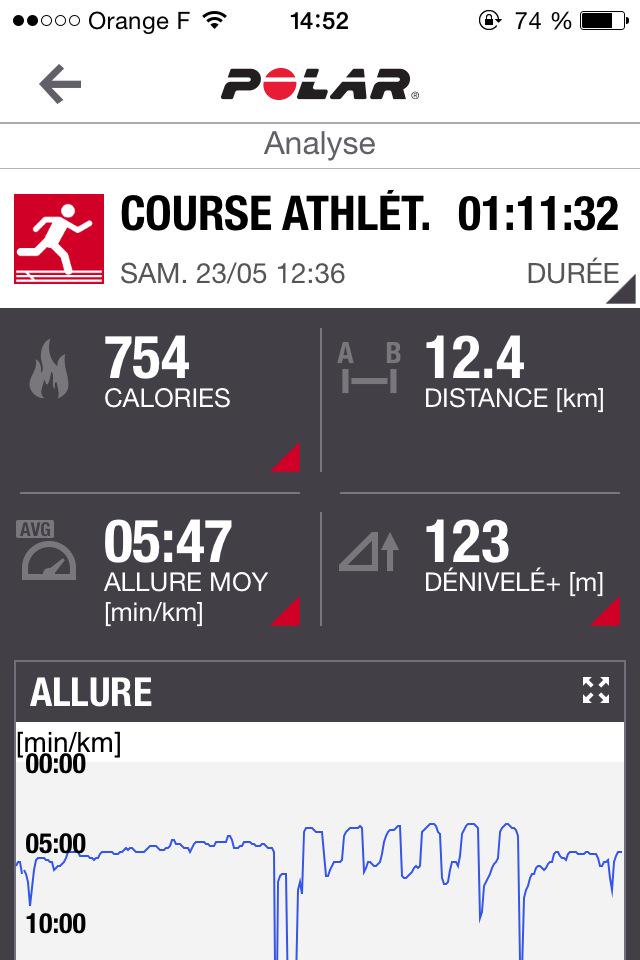 Annelyse's tweet photo. Reprise de l'entraînement après 1 semaine de bonne crève... http://t.co/3JWWi24pag