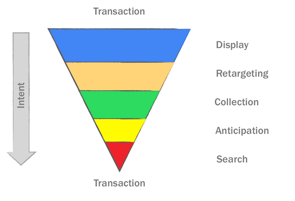 GrowthHackers tweet picture