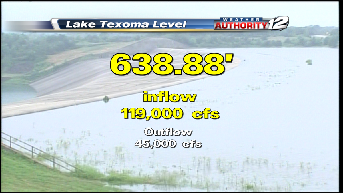 KXII12News's tweet image. At 9:00 AM the Lake had Risen over 3/4" inch in the last hour.  The top of the Spillway is 640.00 Feet.  #texomawx