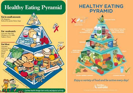 Fruits and vegetables form the basis in new food pyramid freshplaza.com/article/140192…