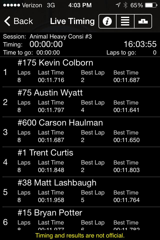 KARTSPORTmorgan's tweet photo. Top three in all three consi's transfer to the Animal Heavy feature #NEMAXXdaddy #selinsgrovespeedway http://t.co/NI2ZEhKNFM