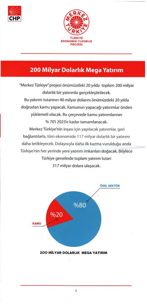 CHP19Mayismah's tweet photo. İşte #YüzyılınProjesi Merkez Türkiye -1 detaylı okuyun
#chpiktidara http://t.co/atzXj4rsvG