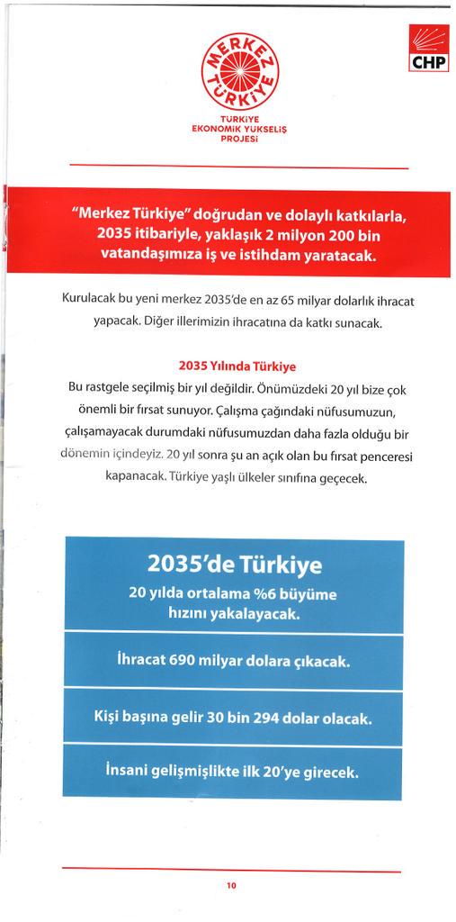 CHP19Mayismah's tweet photo. #YüzyılınProjesi Merkez Türkiye -3
#chpiktidara http://t.co/KPiBJcJ2Mf