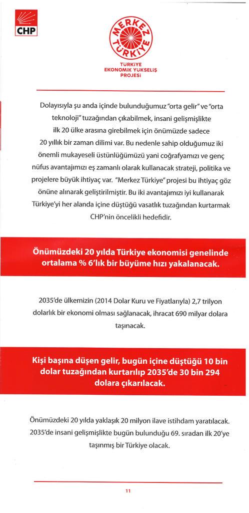 CHP19Mayismah's tweet photo. #YüzyılınProjesi Merkez Türkiye -3
#chpiktidara http://t.co/KPiBJcJ2Mf