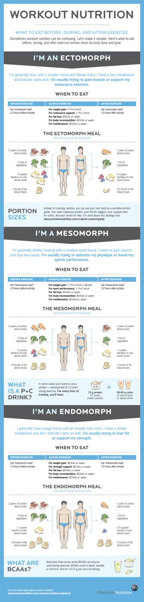 JoinYourQuest's tweet photo. Workout #nutrition for each type of body #infographic http://t.co/XjBErvpfHY