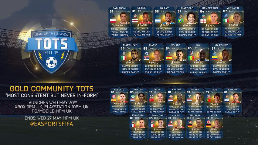 OfficialUFIFA's tweet photo. 3x A FULL ACCOUNT WITH ALL THE GOLD TOTS PLAYERS, GIVEAWAY!

RT, Follow and sub to http://t.co/q42pSJdTk2 to win http://t.co/06A5YN5DMs