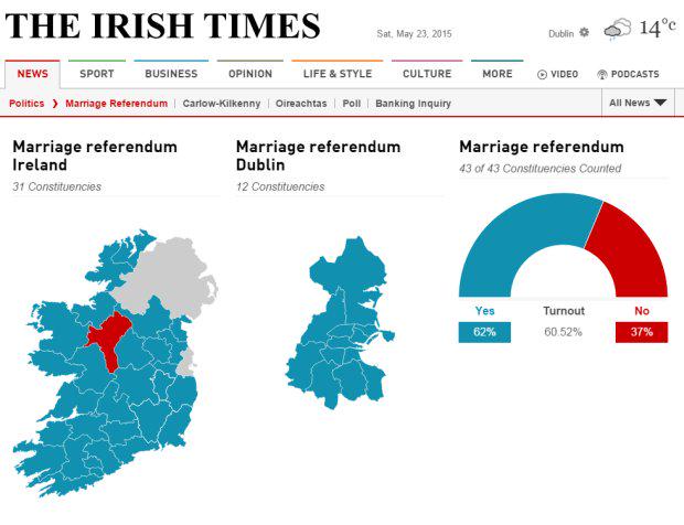 GalwayOn's tweet photo. “@IrishTimes: How Ireland voted in the #MarRef. Full results table and map: http://t.co/7XIgUDCQCC http://t.co/aSEuyLOz4R”
