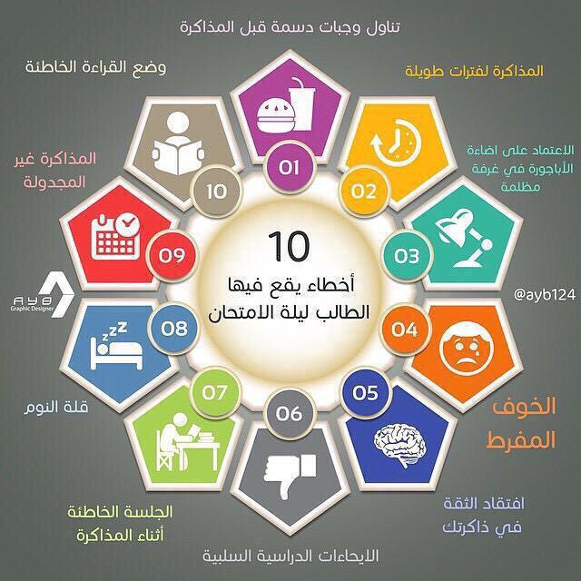 2030SAU's tweet photo. أخطاء يقع فيها الطالب ليلة الامتحان . #نصائح_للإختبارات #الاختبارات_النهائية  #الاختبارات http://t.co/GYxaKGhdu2