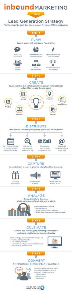 maverick_ibs's tweet photo. Lead generation strategy - Plan.Create.Distribute.Capture.Analyze.Cultivate. #LeadGenerationProcess #Infographic http://t.co/WMw3GlRJZK
