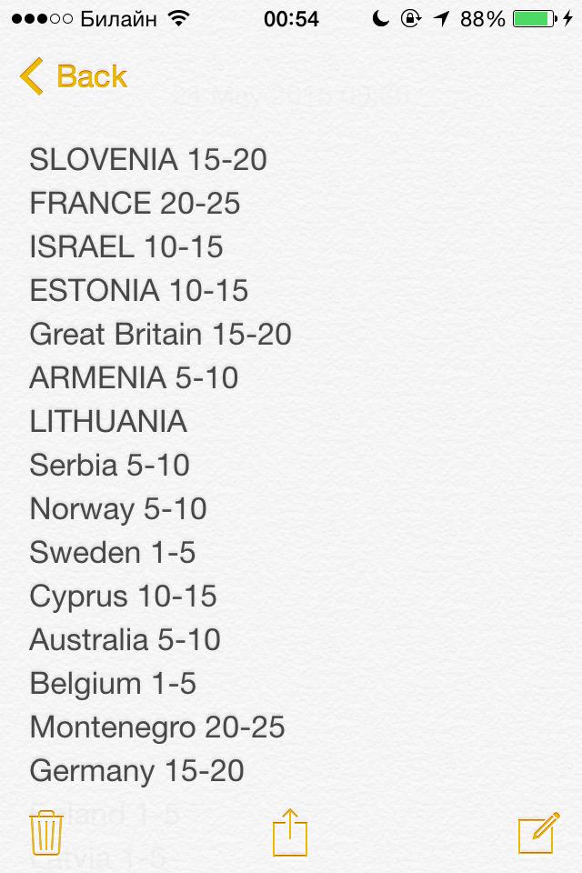 TPsmurd's tweet image. Я тут наванговала, хз чет