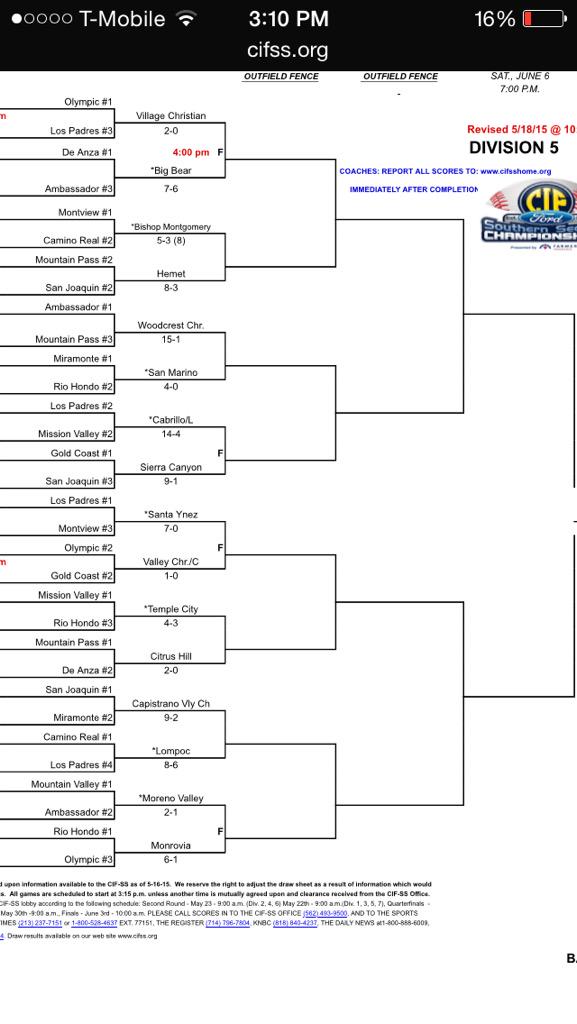 CVCSBaseball's tweet photo. Updated CIF D5 playoff bracket. Lets go Eagles! #cvcsbaseball #pftp http://t.co/ixHBRSjgzb