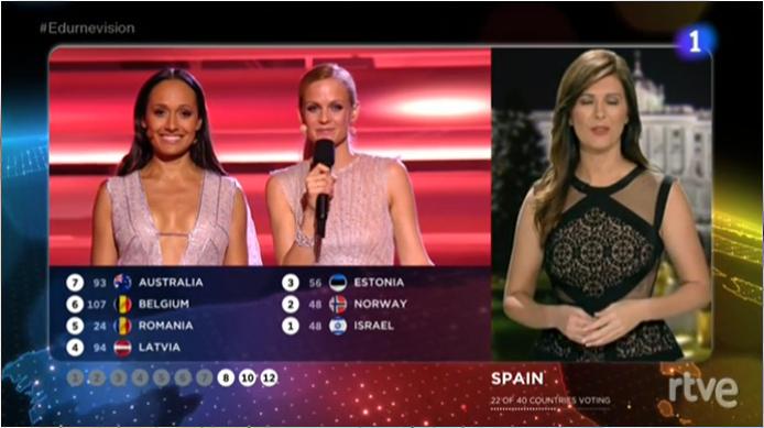 Vertele's tweet photo. Lara Siscar destaca con su inglés en las votaciones: del 'oit points' al 'gotu' http://t.co/TSDToOgWhh #Edurnevision http://t.co/vgSLHoOuLw