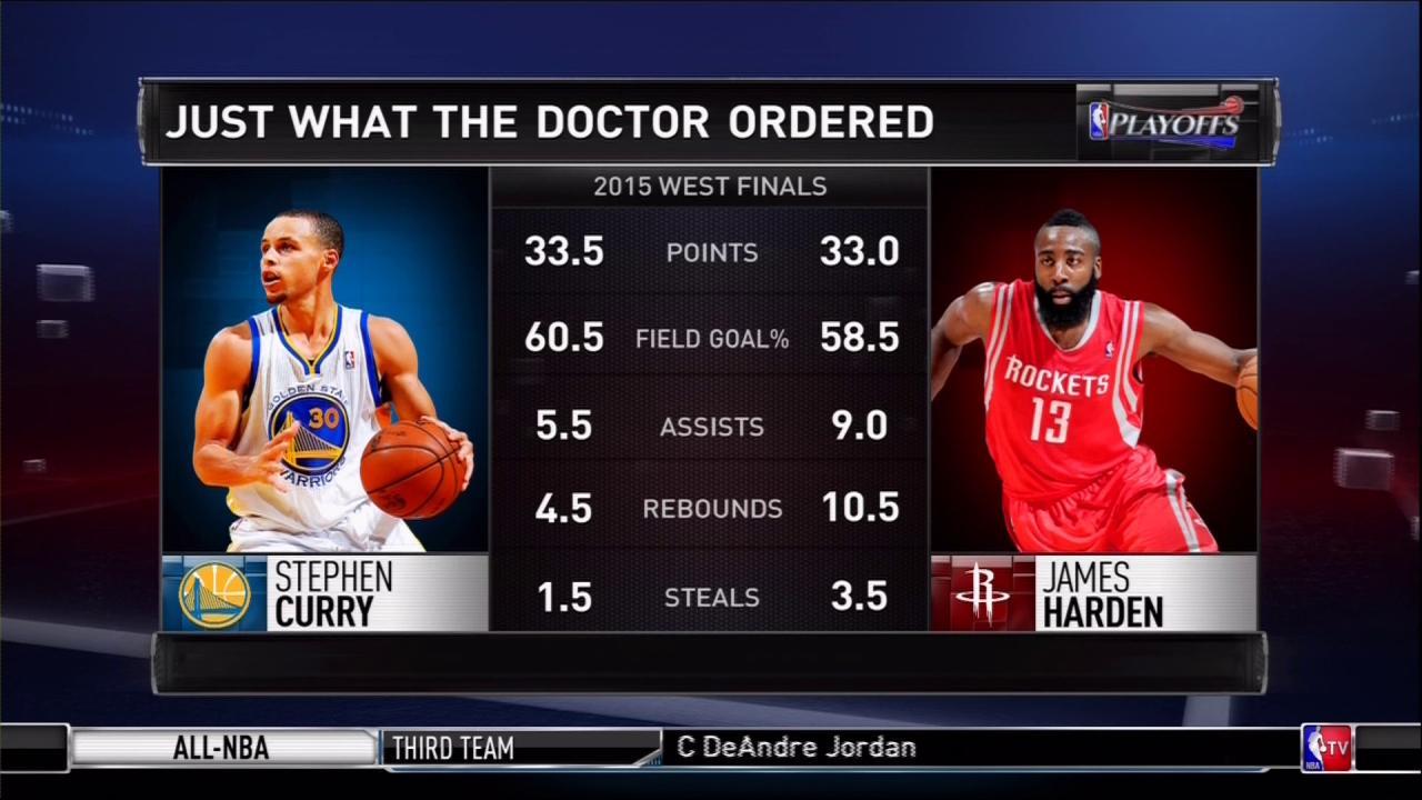 NBA TV on "Check out these stats! Two of the top players go head-to-head tonight! #NBAPlayoffs http://t.co/drzD9Qtu9k" / Twitter