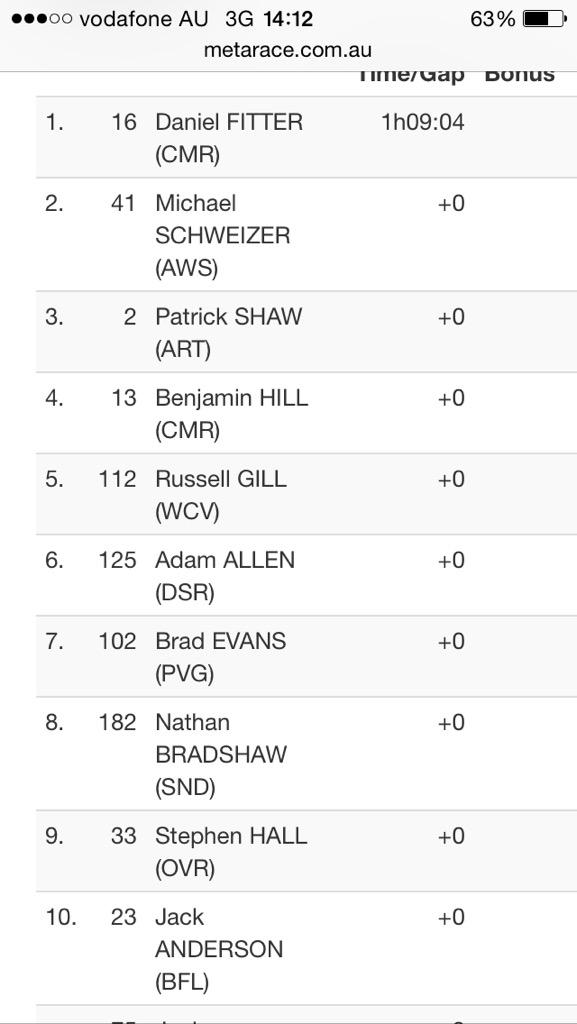 @OTOCVaultRacing Steve Hall top 10 in stage 5 tot