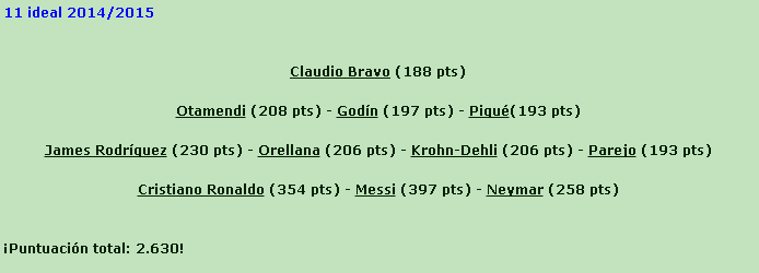gsus_77's tweet photo. 11 ideal de la temporada #comunio @comunioES. http://t.co/fzUeiWYXsS