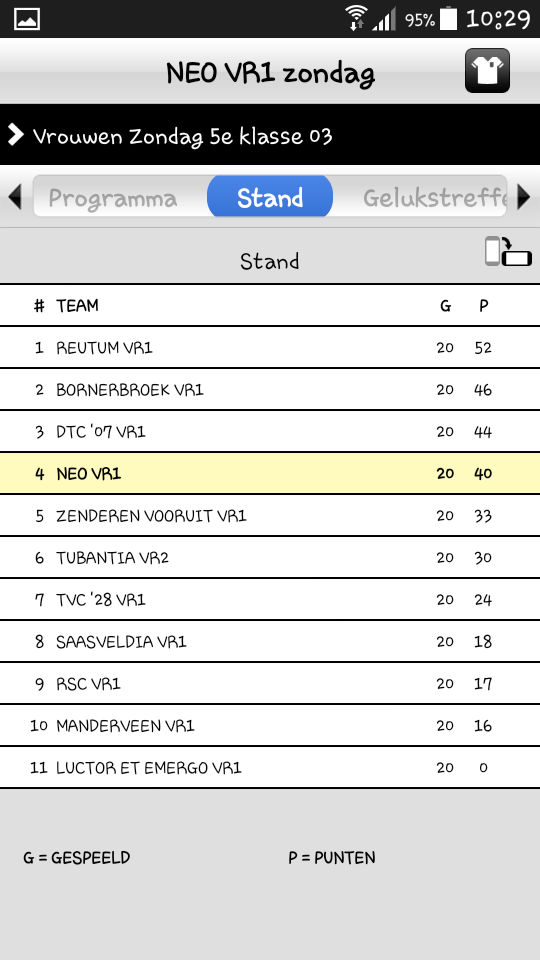Eindstand VR1 seizoen 2014/2015 #competitie <a href="/RKSVNEO/">RKSV NEO</a>