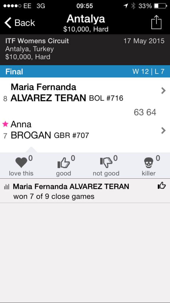 tennisscotland's tweet photo. Congratulations to Glasgow's @annabrogan14 on finishing as runner-up at the ITF $10k in Antalya, Turkey #scotsontour http://t.co/77GBu1xWMc