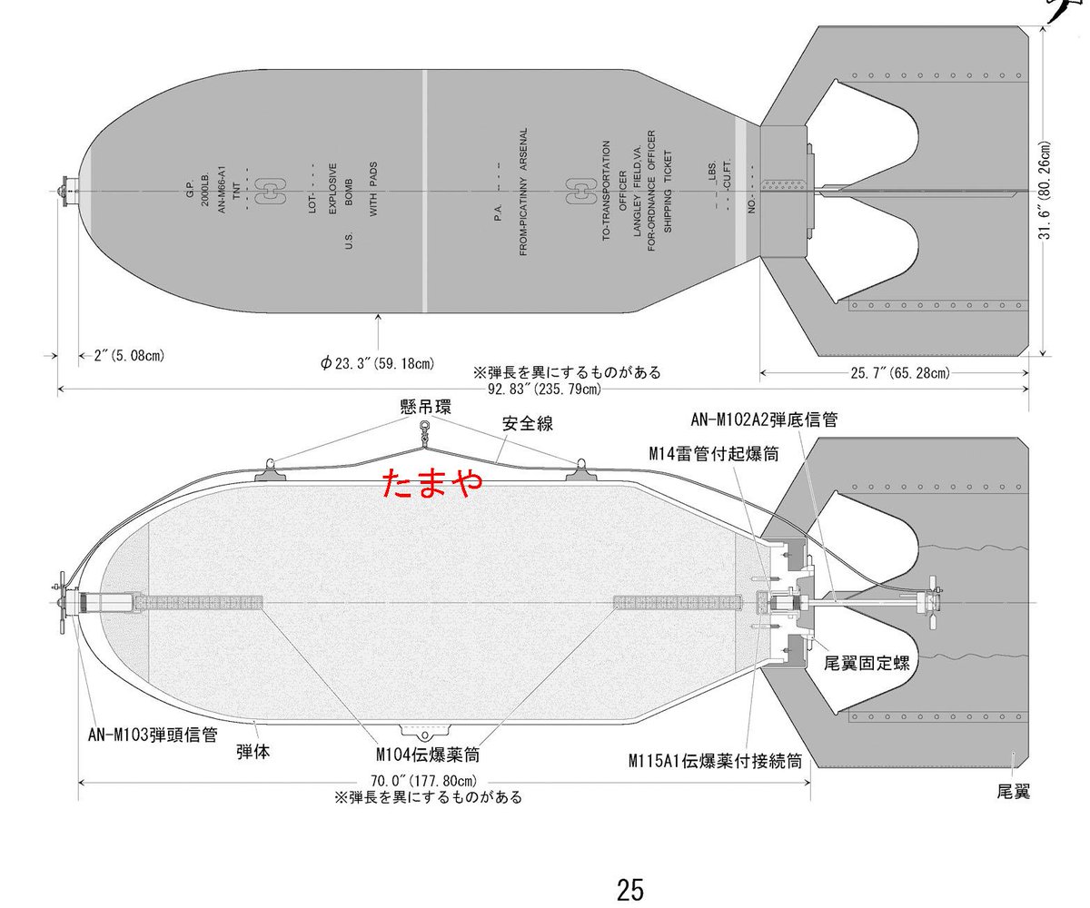 たまや 3 28舞鶴砲雷 Tamaya01 基本構造について見ると まずこれが今回処理された米軍の１トン爆弾 M66a1 00ポンド通常爆弾 の構造 弾体は鋼製で弾頭部と弾尾部に信管が１つずつ装着されている 尾翼は薄い鋼板でできた箱型のものである Http T