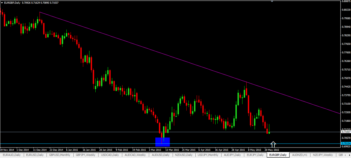 swingtraderfx tweet picture
