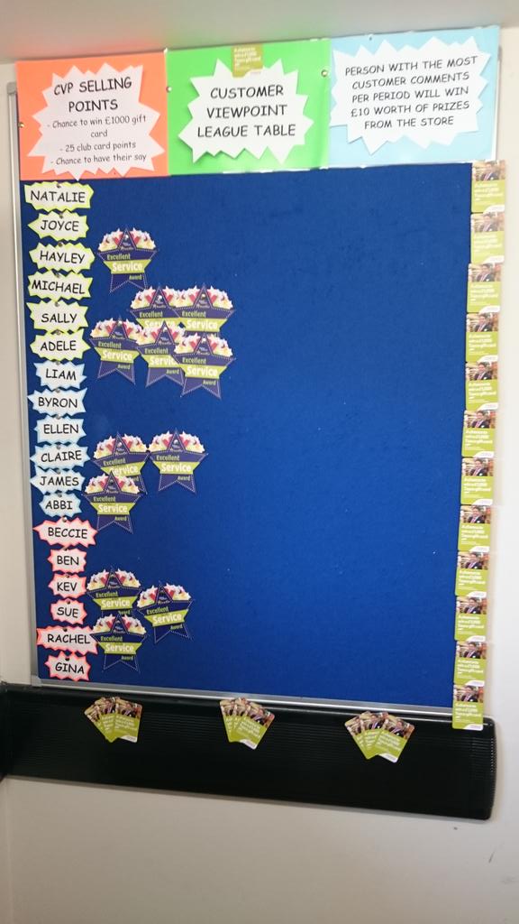 A huge push from our team to be the champions of customer viewpoint! Well done team Ilkeston Express!
