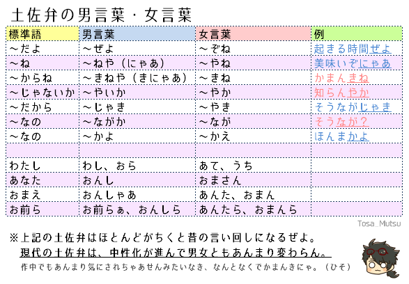 今日から使おう土佐弁講座まとめ Togetter