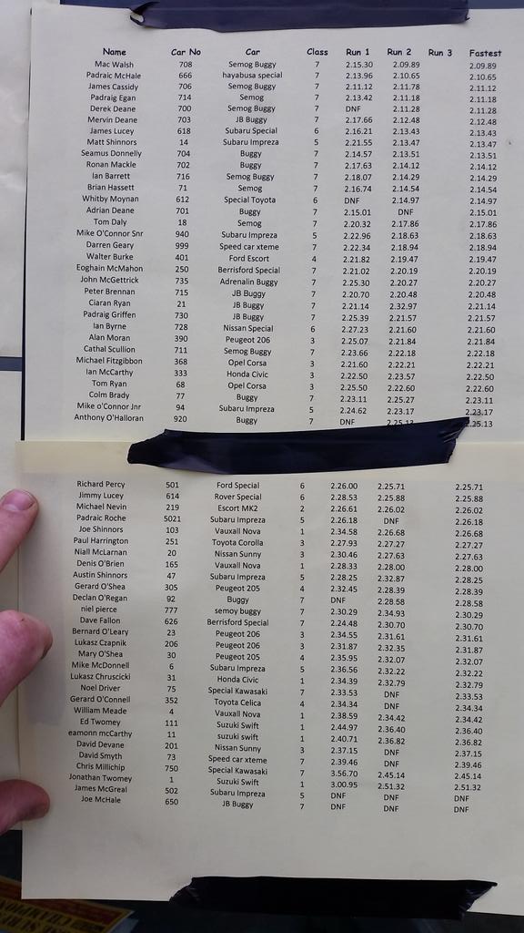 jpadroche's tweet photo. Results after 2nd run http://t.co/ITdagNvHCL