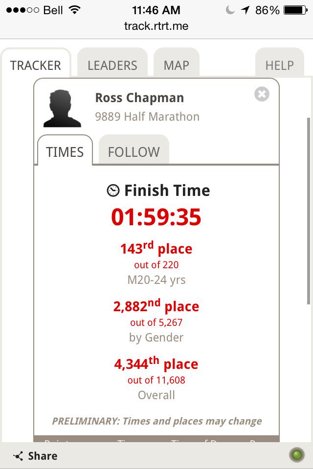 Cole21Chap's tweet photo. Way to go @RossChapman4 !! Very impressive! #ottawaraceweekend #FastBrother http://t.co/SeUs8WVfHc