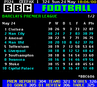 bbc606's tweet photo. 2014/2015 @premierleague table - 1/2. http://t.co/qG0B9vL1CJ