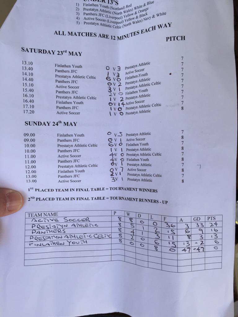 Remyca18s's tweet photo. Champions &amp; proof by the league table http://t.co/muWVNhn8yE