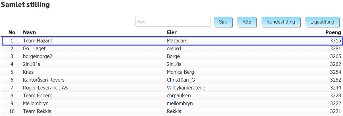 Tomas Lund Pedersen tweet media