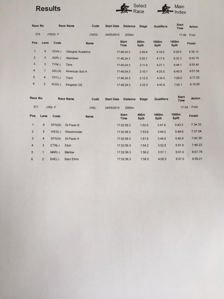 Finals Results,
J16G2-
J162-