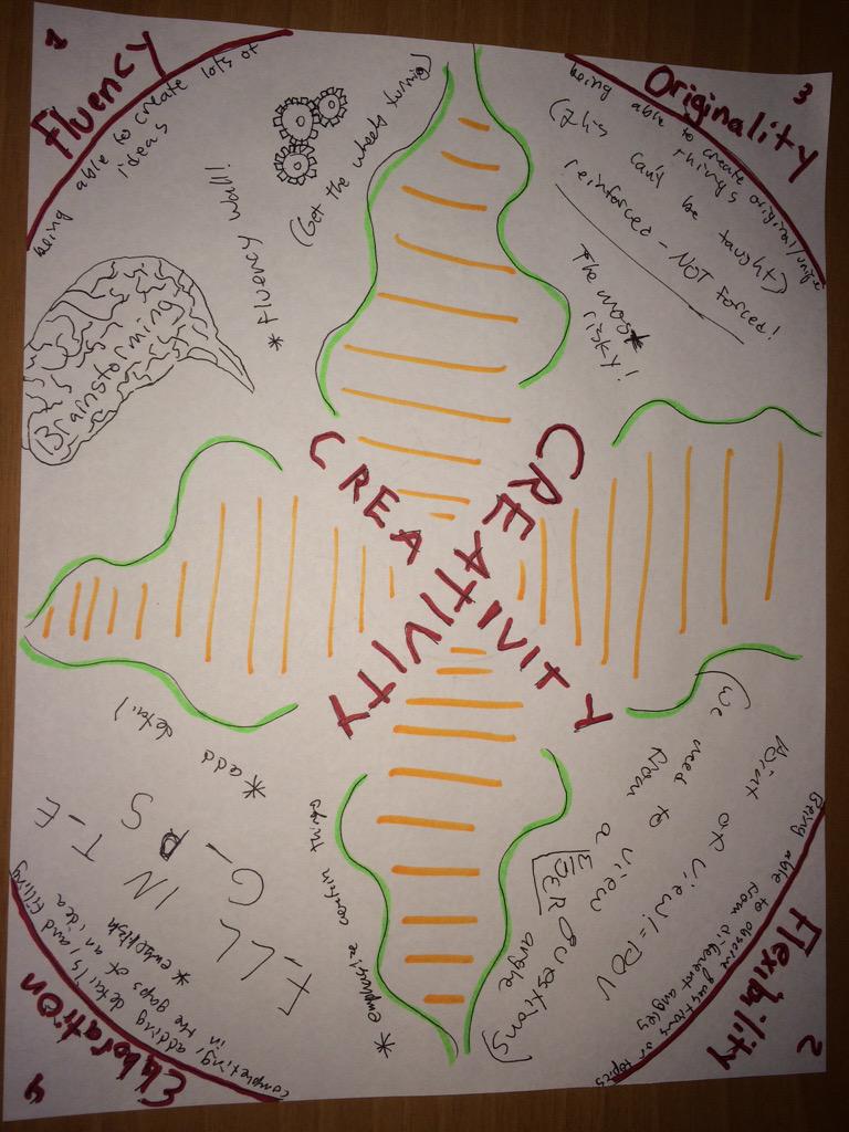 EDIT2000e's tweet photo. Visual Notes on Creativity! #edit2000visualnotes http://t.co/pNN5855wrE