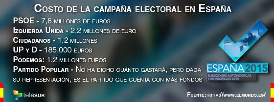Conoce aquí cuánto le costó a los partidos políticos españoles su camapaña electoral #24M  tlsur.net/1IRvUqJ